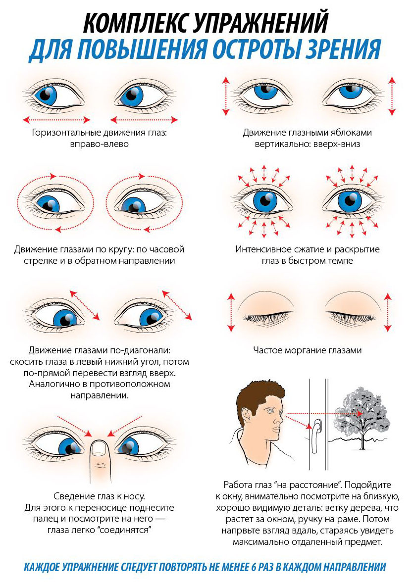 Эффективная гимнастика для глаз для профилактики миопии